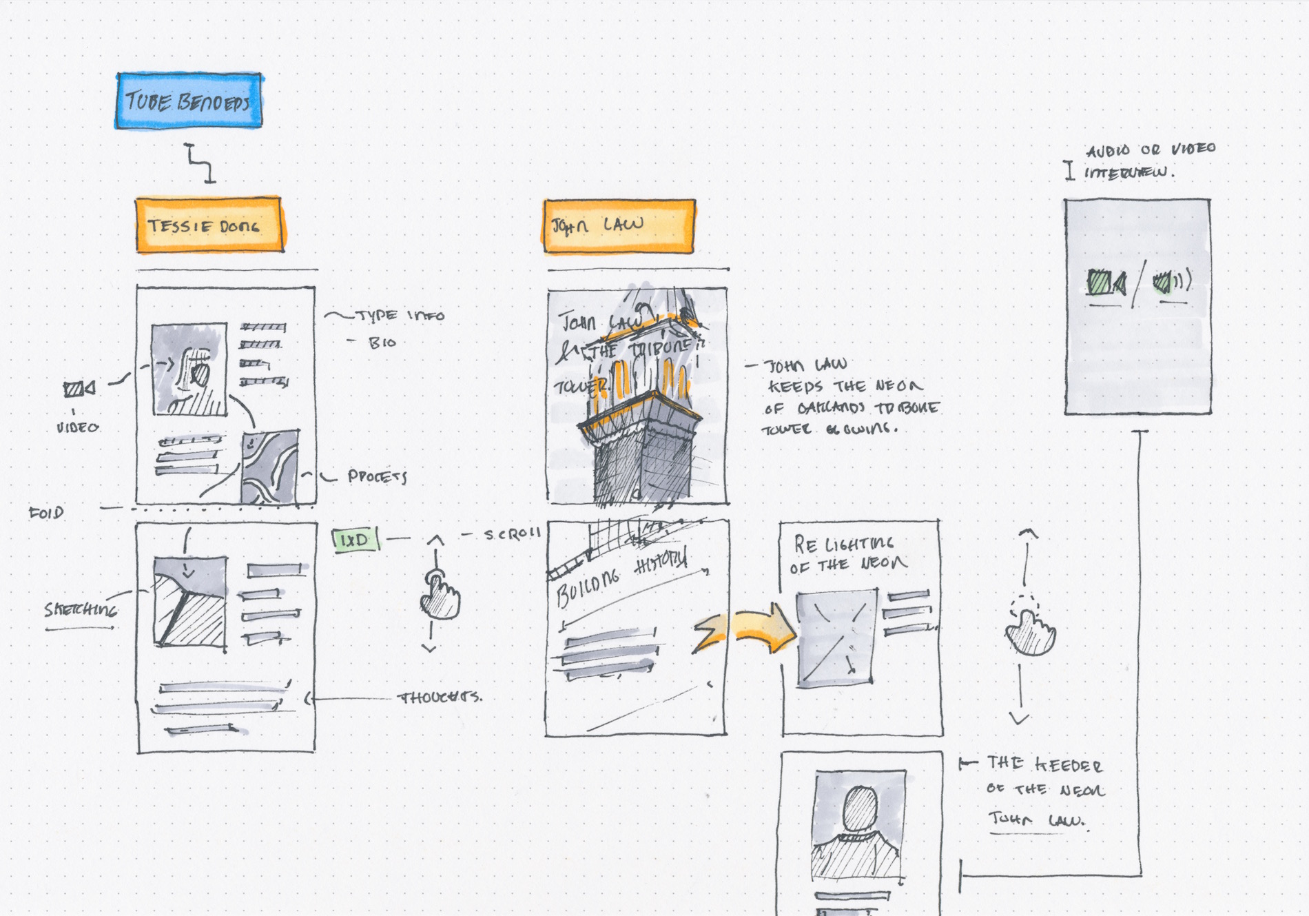 Responsive image