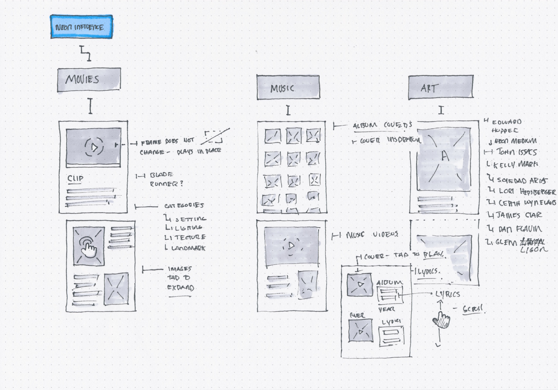 Responsive image
